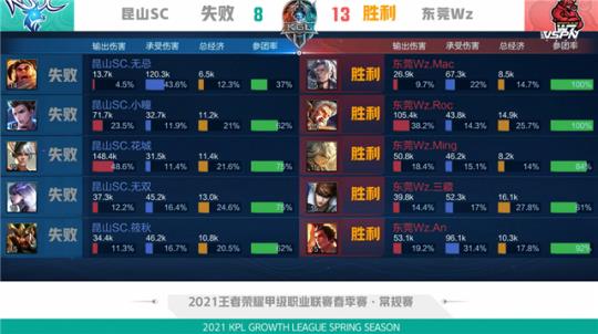 替代单一强